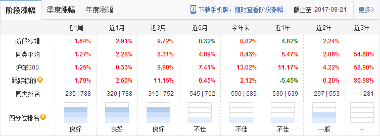 南方大數(shù)據(jù)100A指數(shù)基金