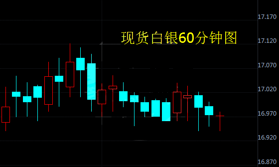 8月22日白銀價(jià)格走勢(shì)資料圖