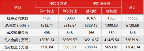 新三板行情——8月23日早報