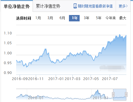 工銀滬深300指數(shù)基金