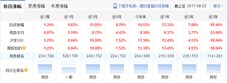 工銀滬深300指數(shù)基金