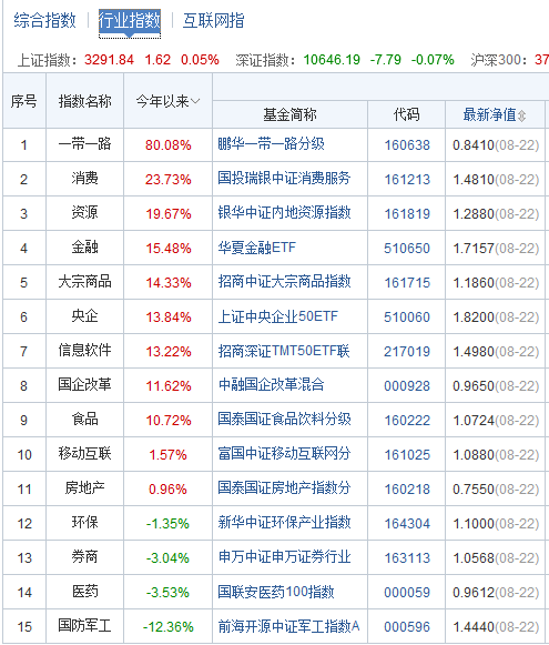 指數(shù)基金：2017南方大數(shù)據(jù)100A基金行情