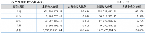 新三板財(cái)經(jīng) 不到兩年增開20家門店 江浙菜館豐收日要IPO 