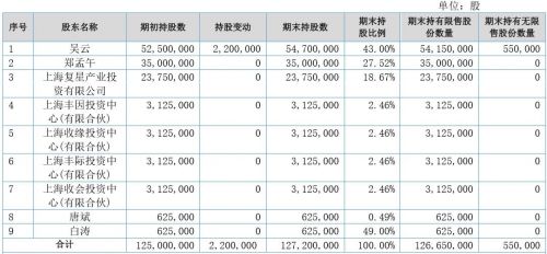 新三板財(cái)經(jīng) 不到兩年增開20家門店 江浙菜館豐收日要IPO 