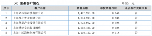 新三板財(cái)經(jīng) 不到兩年增開20家門店 江浙菜館豐收日要IPO 