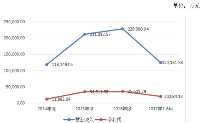 新三板財(cái)經(jīng) 橫店影視IPO過會 押寶三線城市