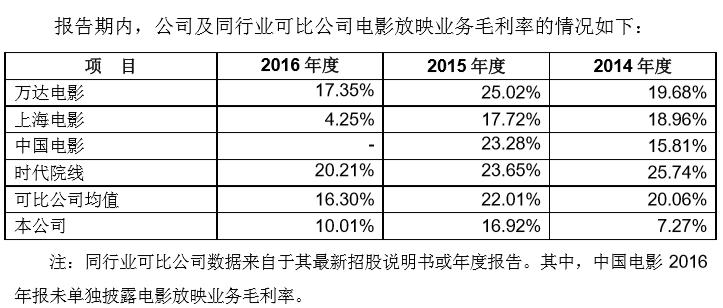 新三板財(cái)經(jīng) 橫店影視IPO過會 押寶三線城市