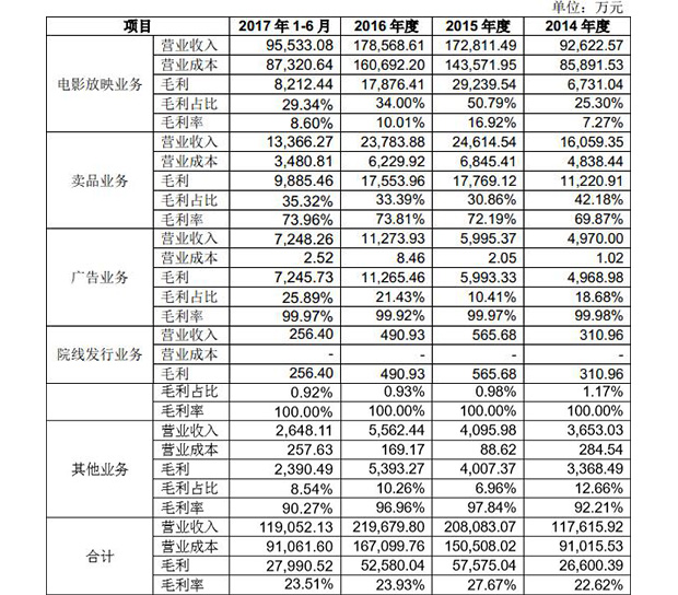 新三板財經(jīng) 橫店影視IPO過會 押寶三線城市