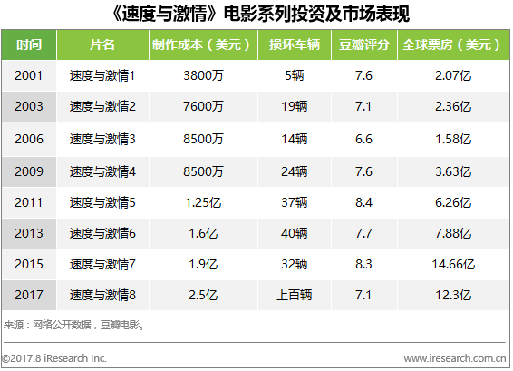 創(chuàng)業(yè)資訊：視頻江湖風起云涌，“歐美劇”熱氣騰騰