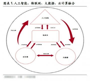 人工智能是未來20年最大風(fēng)口