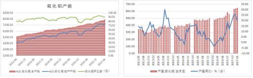 供給側(cè)題材漸入高峰 鋁價震蕩看漲