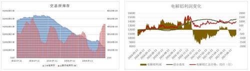 供給側(cè)題材漸入高峰 鋁價震蕩看漲