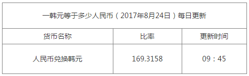 今日匯率換算信息資料圖