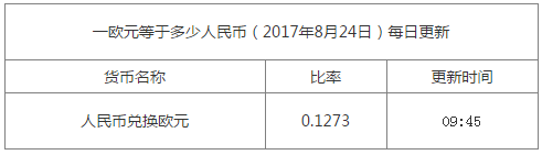 今日匯率換算信息資料圖