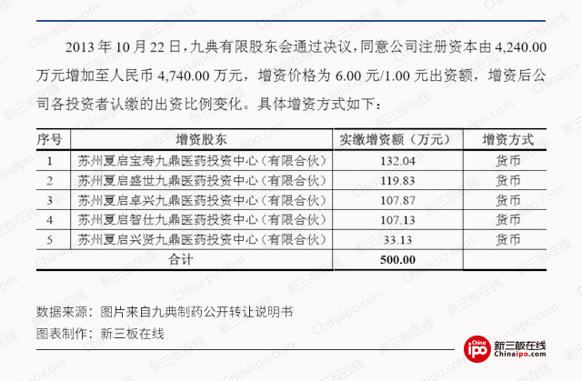 新三板財經 九典制藥順利闖關IPO 釋放積極信號