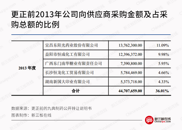 新三板財經 九典制藥順利闖關IPO 釋放積極信號