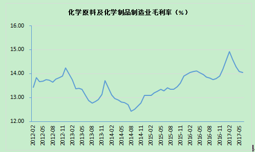 新三板最新消息 業(yè)績高度依賴NMP，邁奇化學(xué)近三年營收增速放緩