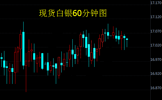 8月24日白銀價格走勢資料圖