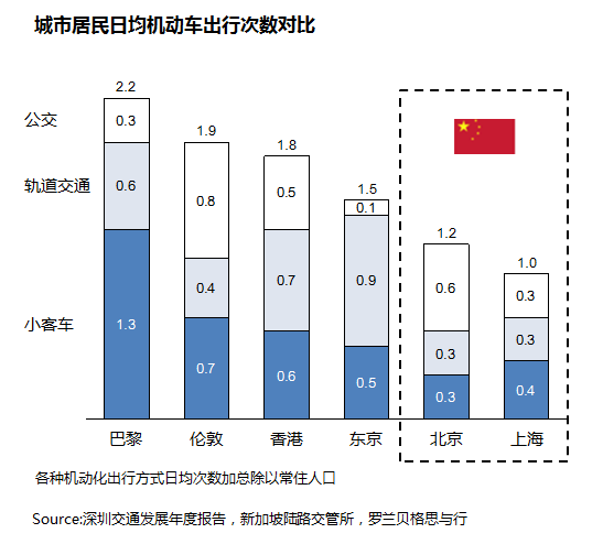 創(chuàng)業(yè)資訊：汽車分時(shí)租賃商機(jī)無限！你看到了嗎？