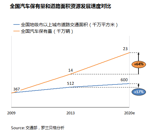 創(chuàng)業(yè)資訊：汽車分時(shí)租賃商機(jī)無限！你看到了嗎？