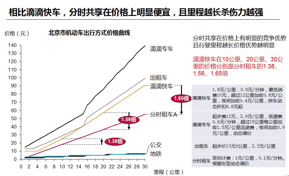 創(chuàng)業(yè)資訊：汽車分時(shí)租賃商機(jī)無限！你看到了嗎？