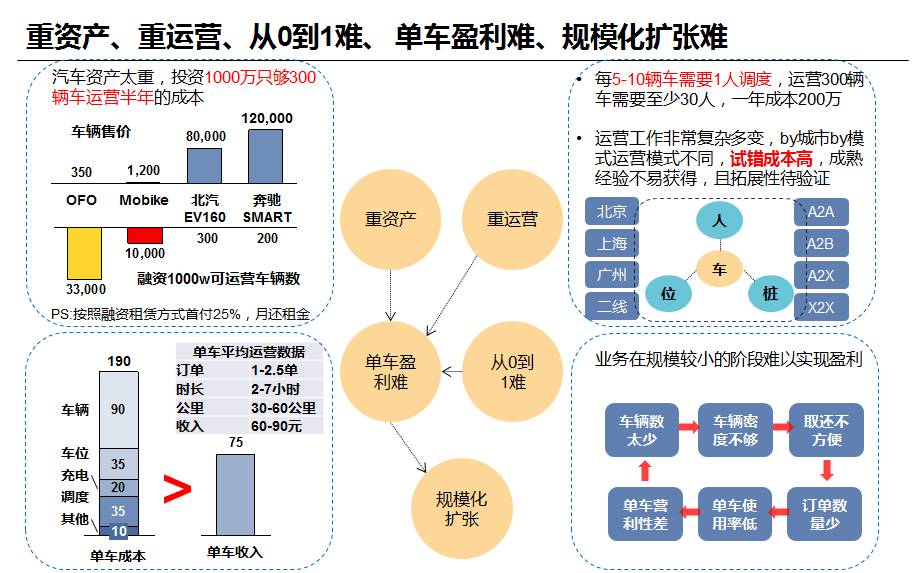 創(chuàng)業(yè)資訊：汽車分時(shí)租賃商機(jī)無(wú)限！你看到了嗎？