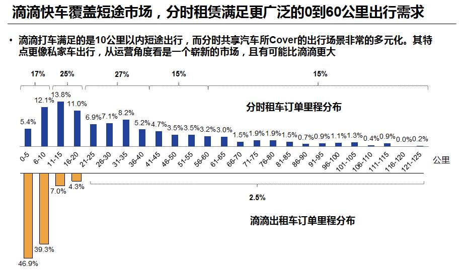 創(chuàng)業(yè)資訊：汽車分時(shí)租賃商機(jī)無限！你看到了嗎？