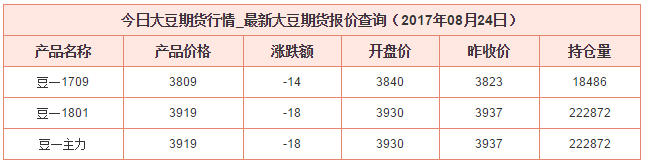 今日大豆期貨價(jià)格資料圖