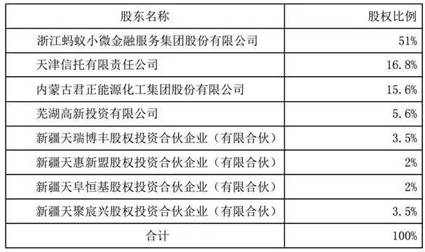 天弘基金上半年?duì)I收達(dá)40億 凈賺近11億創(chuàng)行業(yè)新紀(jì)錄3