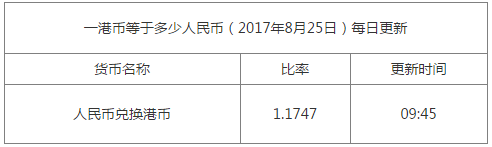 今日匯率換算信息資料圖