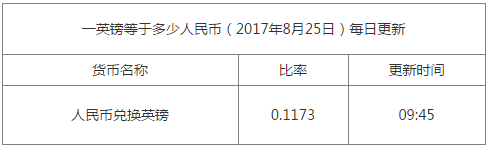 今日匯率換算信息資料圖