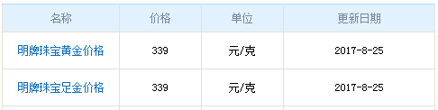 今日明牌黃金價(jià)格資料圖