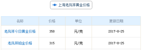 上海老鳳祥黃金價格資料圖