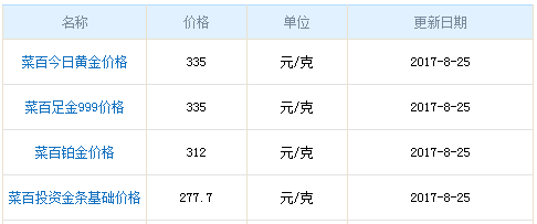 8月25日菜百黃金價格