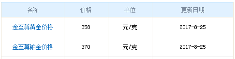 金至尊黃金8月25日價(jià)格