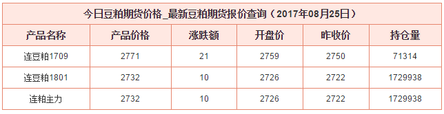 今日豆粕最新價(jià)格資料圖