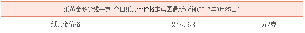 紙黃金8月25日價(jià)格