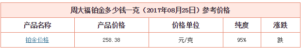 8月25日周大福鉑金價格資料圖