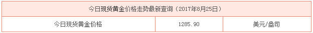 8月25日最新現(xiàn)貨黃金行情資料圖