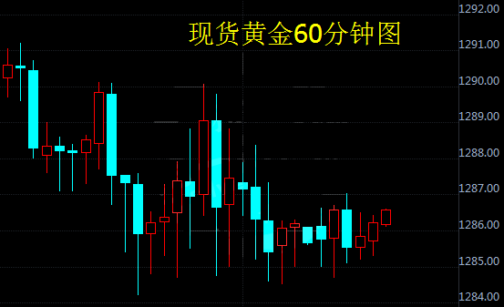 8月25日現(xiàn)貨黃金價(jià)格走勢資料圖