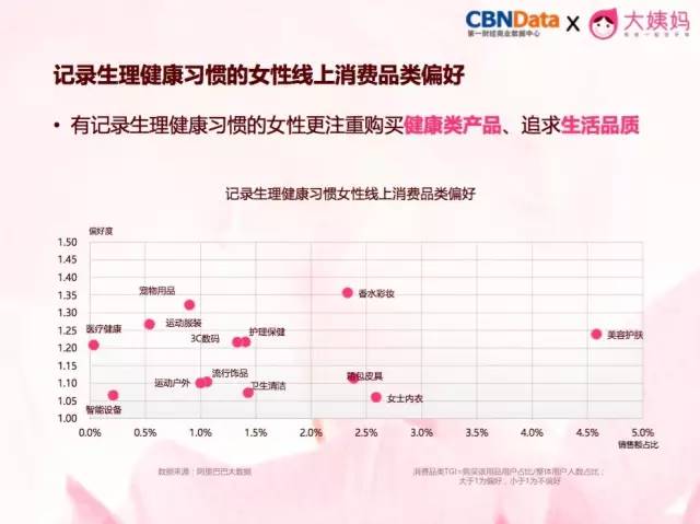 創(chuàng)業(yè)資訊：中國(guó)女性私護(hù)健康市場(chǎng)快增長(zhǎng)，柴可大姨媽乘勢(shì)崛起