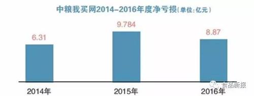 虧損三年赴港上市 我買(mǎi)網(wǎng)能否得市場(chǎng)青眼？