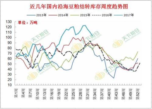 國內(nèi)豆粕現(xiàn)貨價格漲漲跌跌 方向何時明了？