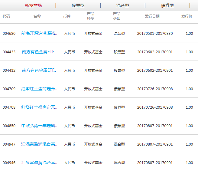 工商銀行新發(fā)基金一覽表