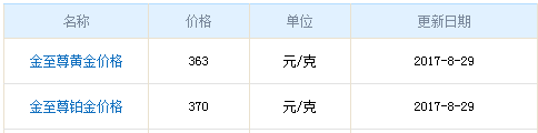 今日金至尊黃金價(jià)格