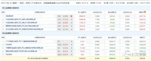 香港明年落實股市實名制？港交所:將只適用于滬深港通