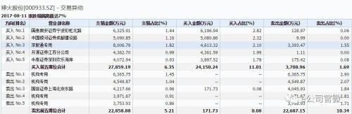 香港明年落實股市實名制？港交所:將只適用于滬深港通