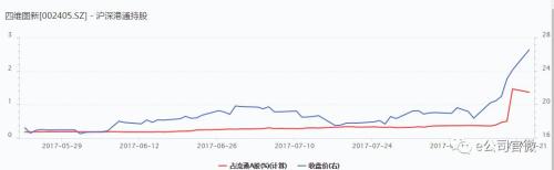 香港明年落實股市實名制？港交所:將只適用于滬深港通