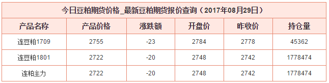 今日豆粕最新價(jià)格資料圖