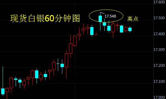 現(xiàn)貨白銀價(jià)格走勢(shì)資料圖